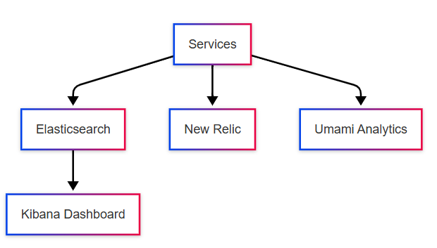 Building the Most Over-Engineered Personal Blog